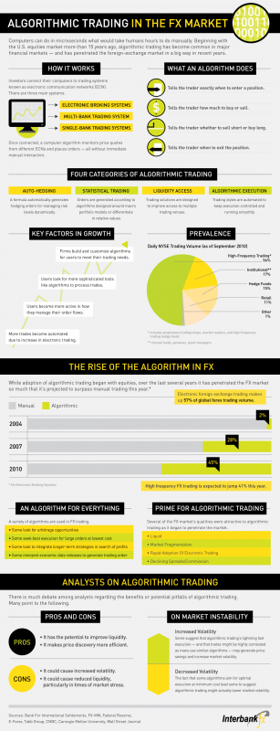 algo_traders_in_forex_infographic.png