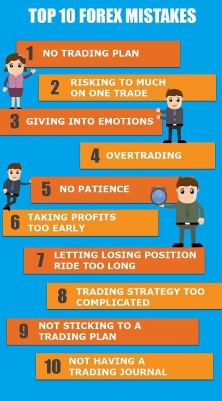 top_trading_mistakes_forex_infographic.jpg