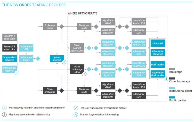 HFT-order-routing.jpg