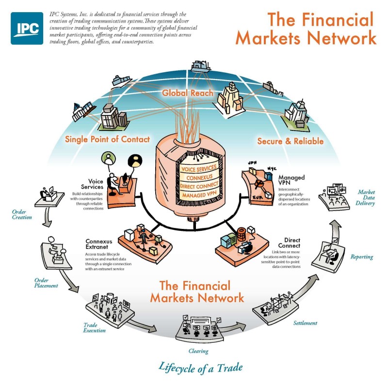 financial_markets_network_infographic.jpg