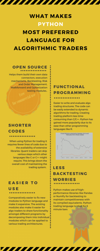 Python-best-language-for-algo-trading-infographic.png