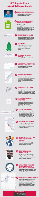 15_facts_about_bollinger_bands_infographic.png