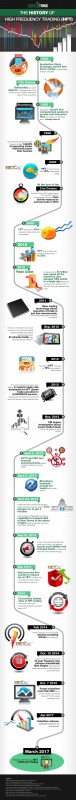 history_timeline_of_hft_trading_infographic.jpg