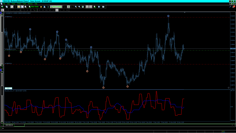 ibs rsi cci v4.png