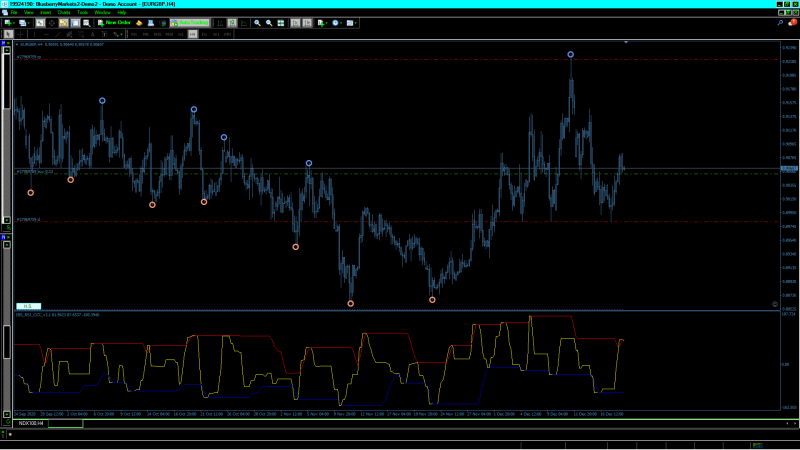 ibs rsi cci v3.png