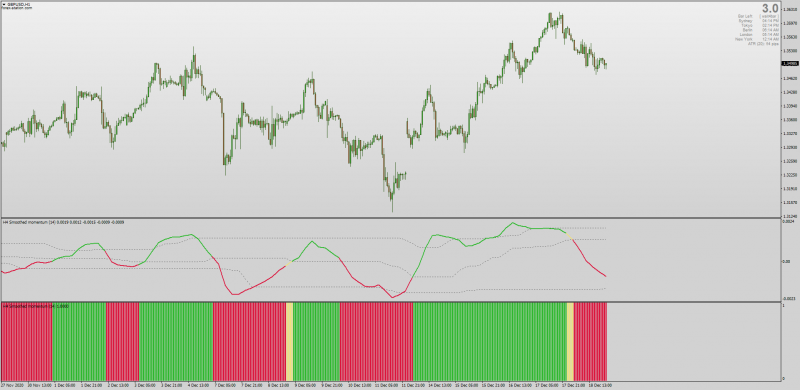 Smoothed Momentum Indicator MTF + Alerts + Floating Levels MT4 BTC.png