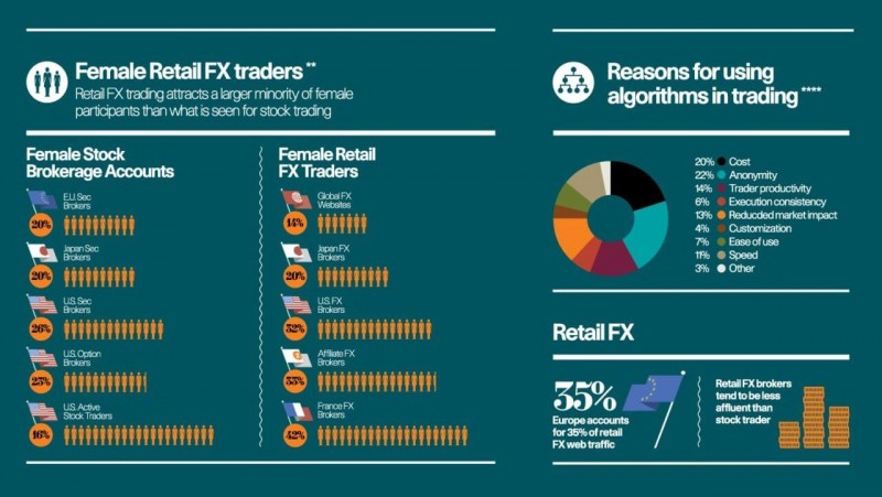 trading_stats_why_use_algos_infographic.jpg