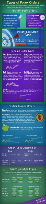 Types_of_Forex_trading_Orders_infographic.jpg