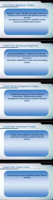 5_levels_of_Forex_traders_infographic.jpg