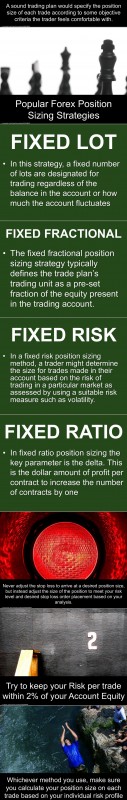 Forex_position_sizing_strategies_infographic.jpg
