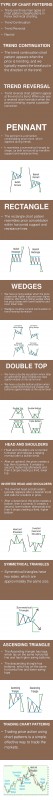 chart_pattern_cheat_sheet_infographic_for_forex.jpg