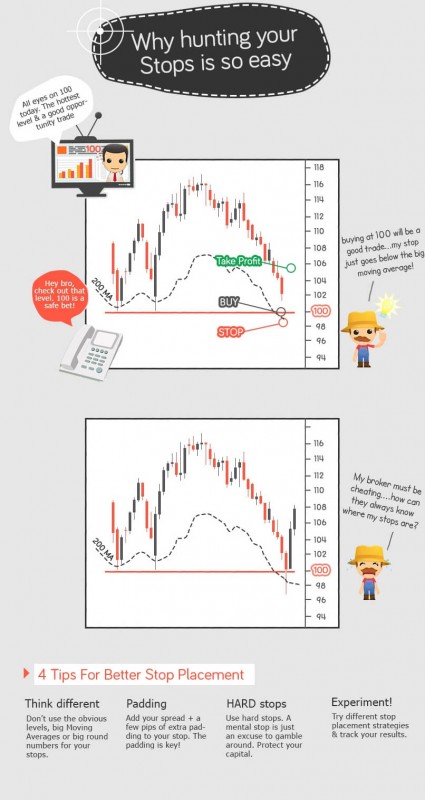 stoploss_hunting_infographic.jpg