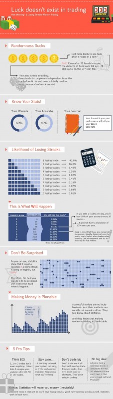 no_such_thing_as_luck_in_trading_infographic.jpg