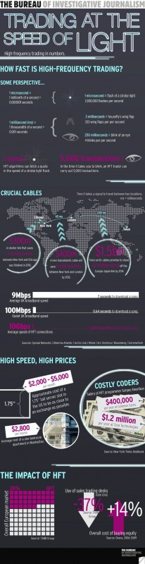 Impacts_of_HFT_trading_infographic.jpg