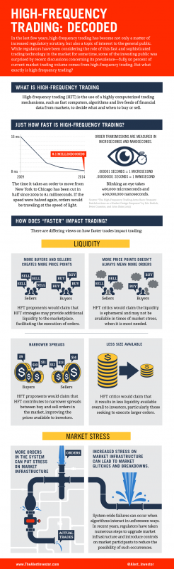 What_is_high_frequency_trading_infographic.png