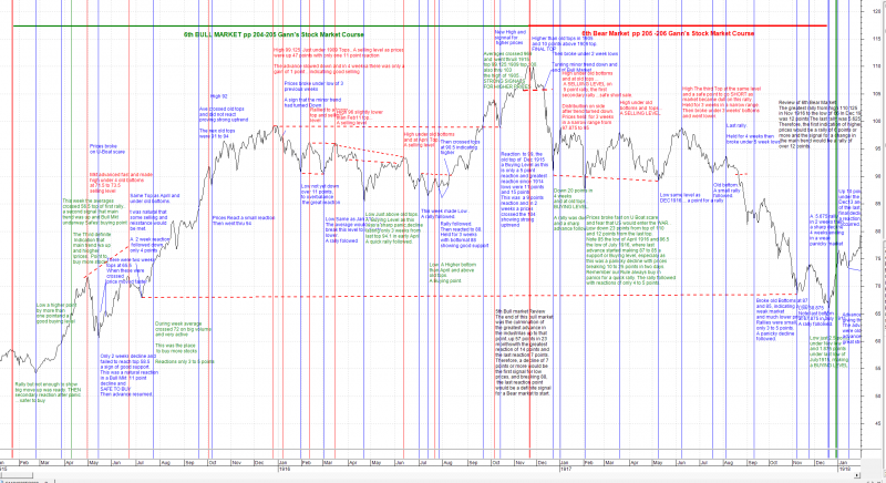 VSA_Wyckoff_and_Gann_Case_studies_chart.png