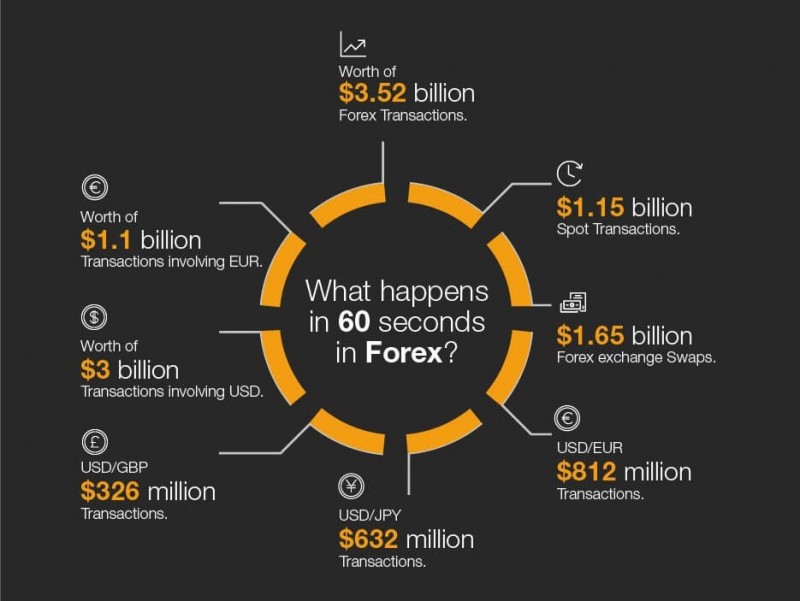 what_happens_in_60_seconds_in_forex.jpg