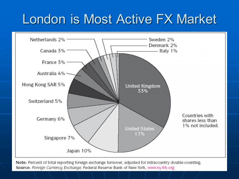forex_london_session_is_the_most_traded.jpg