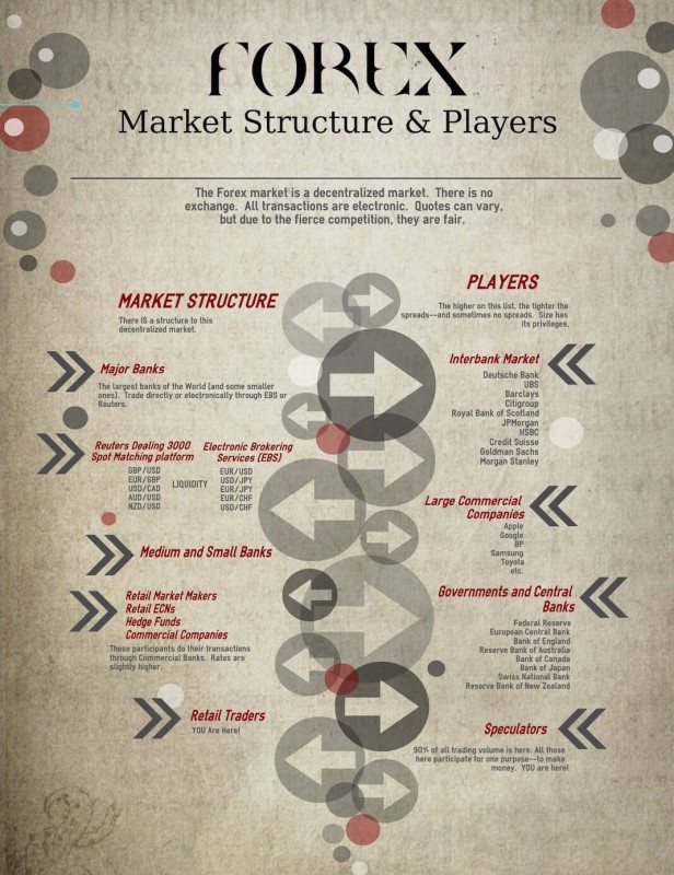 forex_market_structure_infographic.jpg