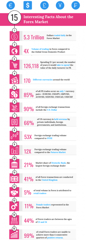 15-Interesting-Facts-About-the-Forex-Market-Infographic.png