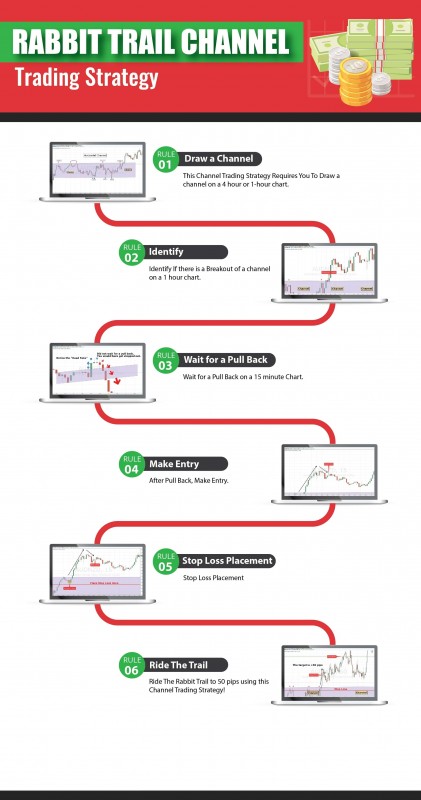 rabbit_trail_channel_trading_strategy_forex_infographic.jpg