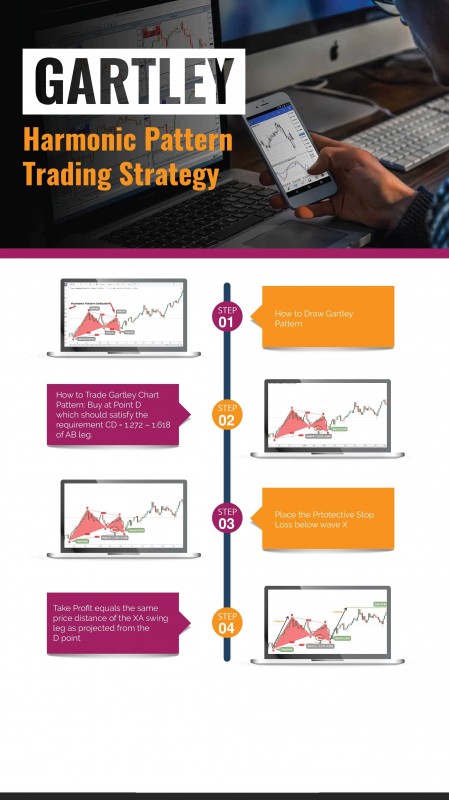 Gartley_Harmonic_Trading_Pattern_infographic.jpg