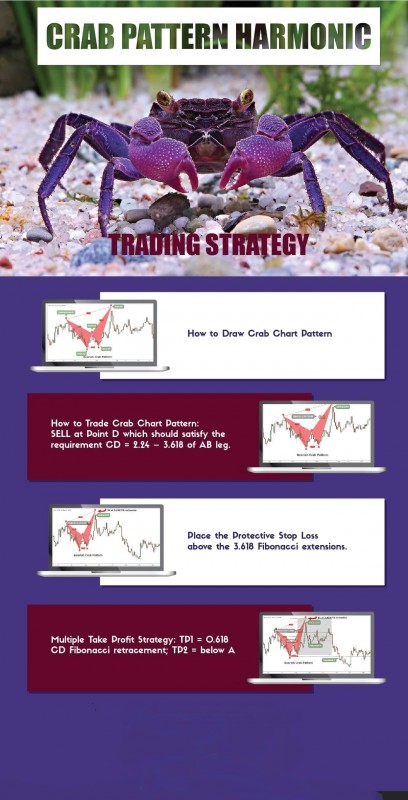 The Crab_harmonic_pattern_in_Forex_trading_infographic.jpg