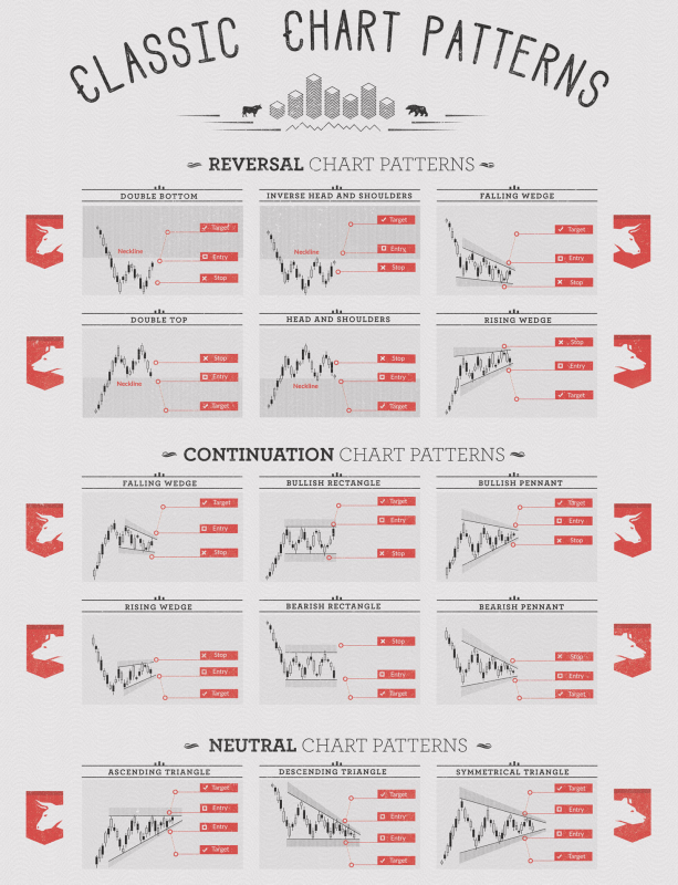 classic_forex_chart_patterns_infographic_to_print.png