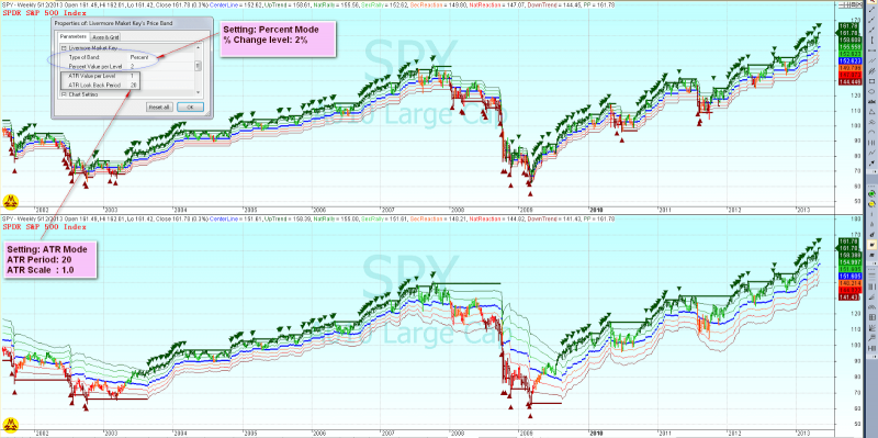 Jesse_Livermore_Chart_bands_SPY_trading.png