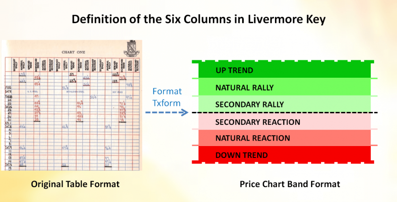 Jesse_Livermore_Table_to_Bands_Transformation_modern_times.png