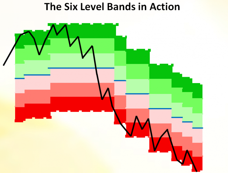 Jesse_Livermore_Bands_intrading_Action.png