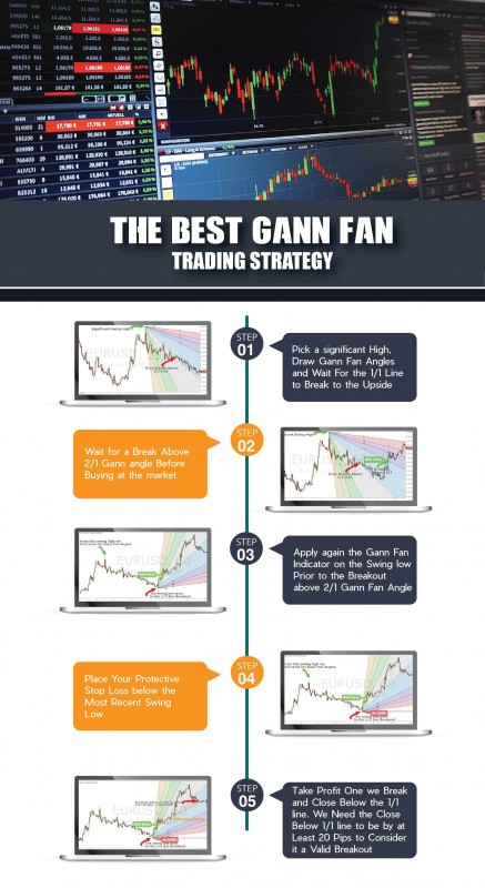 the_best_gann_fan_strategy_trading_infographic.jpg