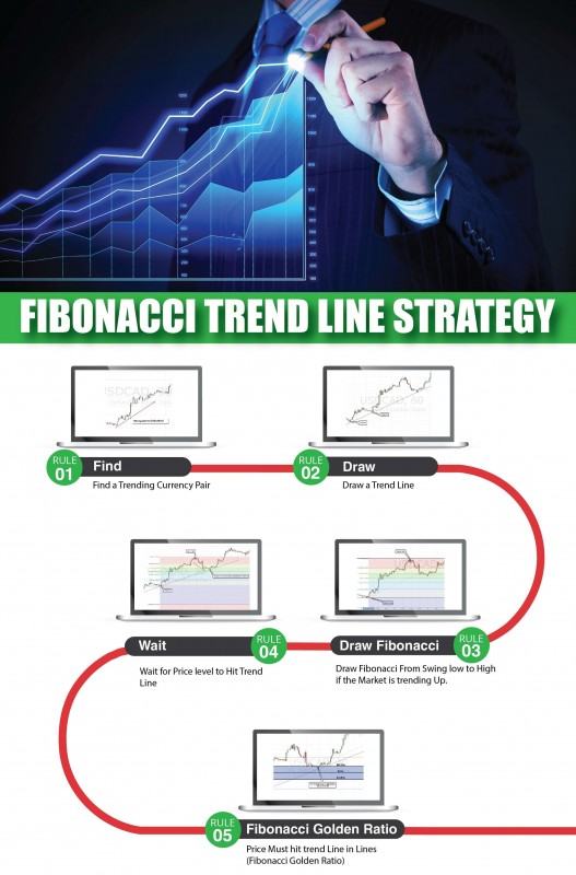Fibonacci_trendline_strategy_infographic.jpg