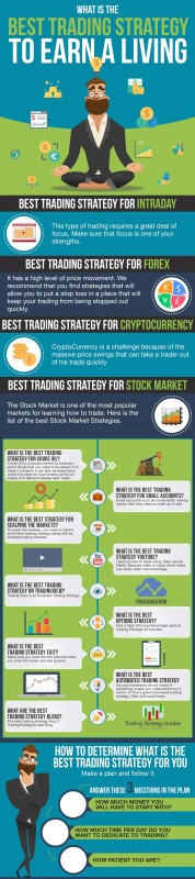Best_trading_strategy_to_earn_a_living_infographic.jpg