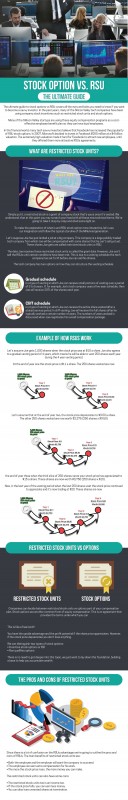 Stock_Options_Vs_RSU_Restricted_Stock_Units_infographic.jpg