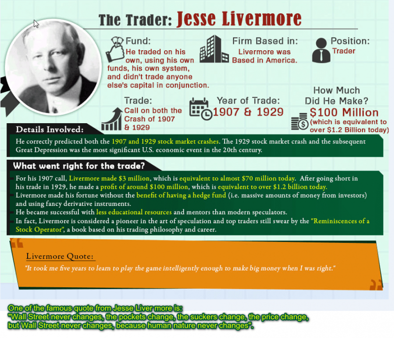 Who-is-Jesse-Livermore.png