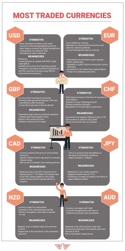 Most_traded_currency_pairs_infographic.jpg