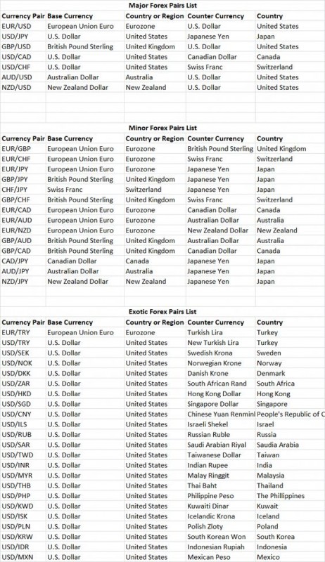 complete_list_of_forex_currency_pairs.jpg