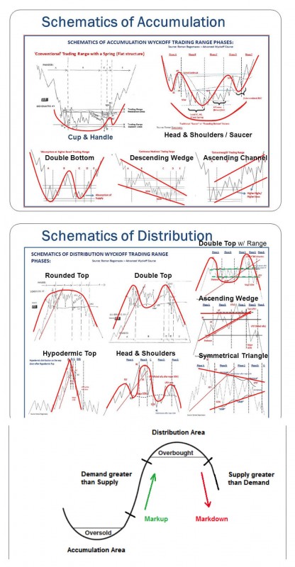 Accumulation_and_distribution_infographic_schematics (1).jpg