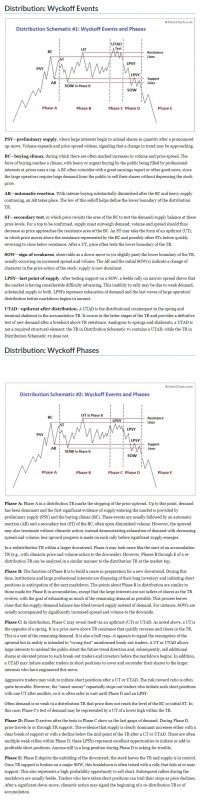 Accumulation_and_distribution_infographic_schematics (2).jpg