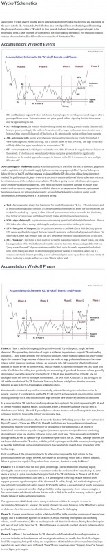 Accumulation_and_distribution_infographic_schematics (3).jpg