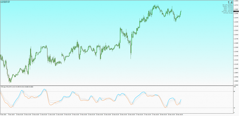 Latest QQE indicator with MTF for MT4.png