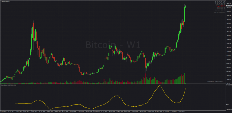 Clarity Index indicator for MT4 BTC.png