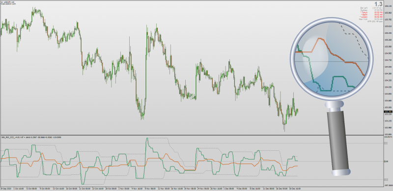 IBS RSI CCI with channel & MTF non-repainting for MT4.png