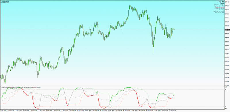 Recursive Stochastic with bands & levels for MT4.png