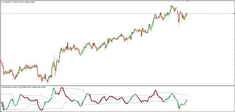 smoothed momentum.png