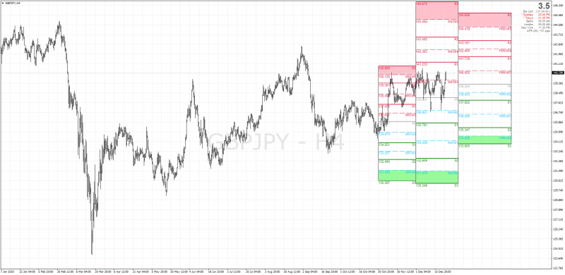 The Best Pivot Point indicator for MT4 Wyatts Pivots 2020.png