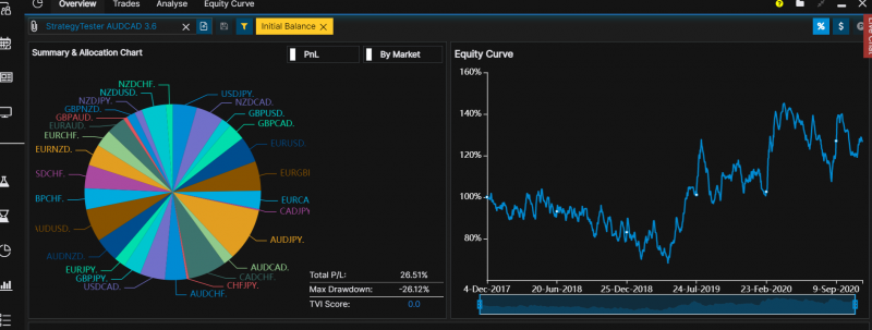 VQ 3.84+TII 001+HMA 8+VI TradeView  .png