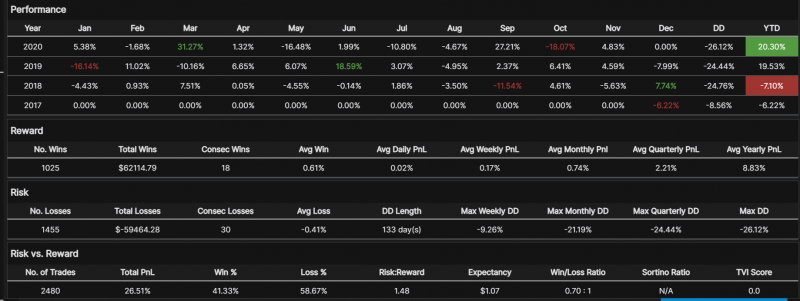 VQ 3.84+TII 001+HMA 8+VI TradeView Performance  .png