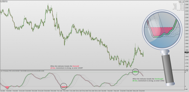 Stochastic of RSI OMA for MT4 with MTF + Alerts + Shaded OBOS.png